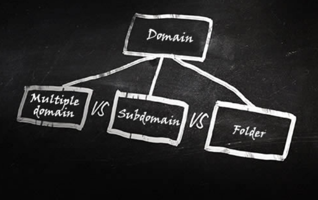 如何使用多種語言網(wǎng)站制作-瑩晨建站-www.prodigallitmag.com