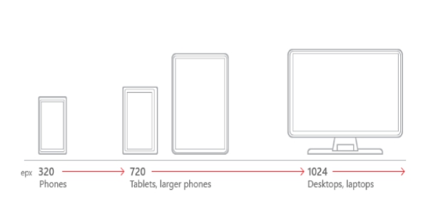 網(wǎng)站設(shè)計最佳實踐：有用的指南-瑩晨建站-www.prodigallitmag.com