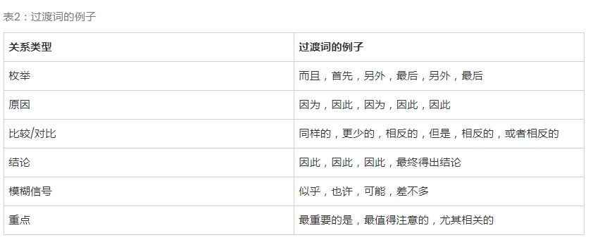 如何構(gòu)建友好的SEO文本結(jié)構(gòu)-瑩晨建站-www.prodigallitmag.com 如何構(gòu)建友好的SEO文本結(jié)構(gòu)-瑩晨建站-www.prodigallitmag.com