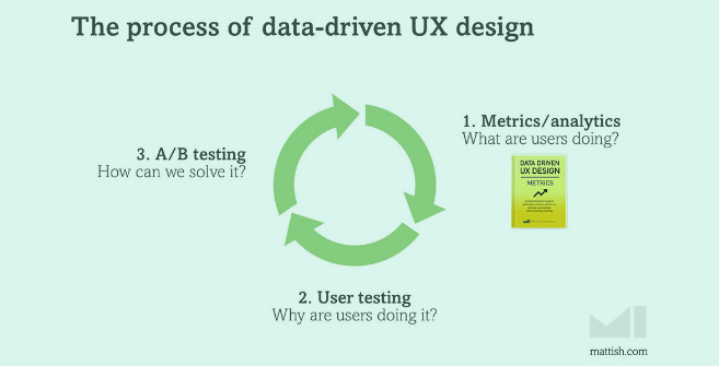 您可能會犯下的4大用戶體驗錯誤-瑩晨建站-www.prodigallitmag.com
