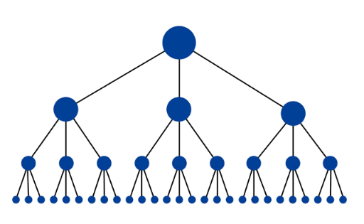 網(wǎng)站架構(gòu)：SEO的6個最佳實踐-瑩晨建站-www.prodigallitmag.com