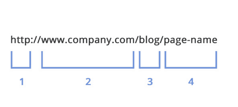 網(wǎng)站設(shè)計師應(yīng)該知道的頁面搜索引擎優(yōu)化7個理由-瑩晨建站-www.prodigallitmag.com 網(wǎng)站設(shè)計師應(yīng)該知道的頁面搜索引擎優(yōu)化7個理由-瑩晨建站-www.prodigallitmag.com