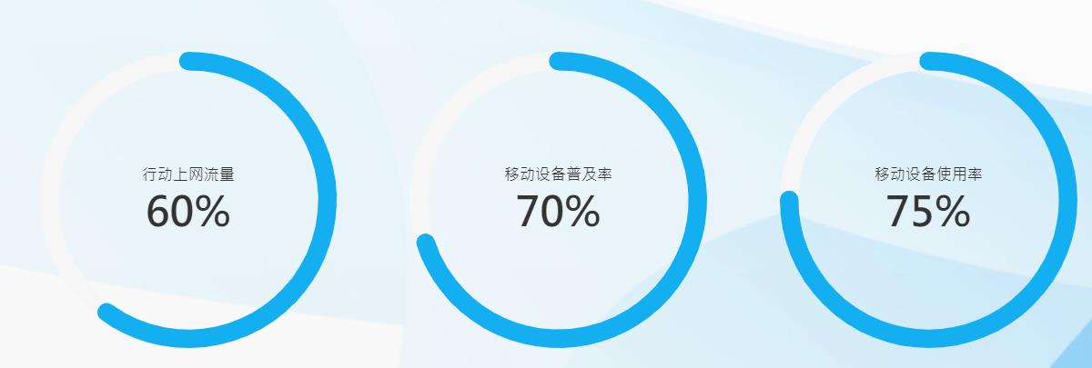 什么是響應(yīng)式網(wǎng)頁設(shè)計(jì)