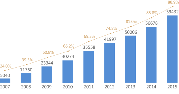 手機網站建設解決方案 手機網站建設解決方案
